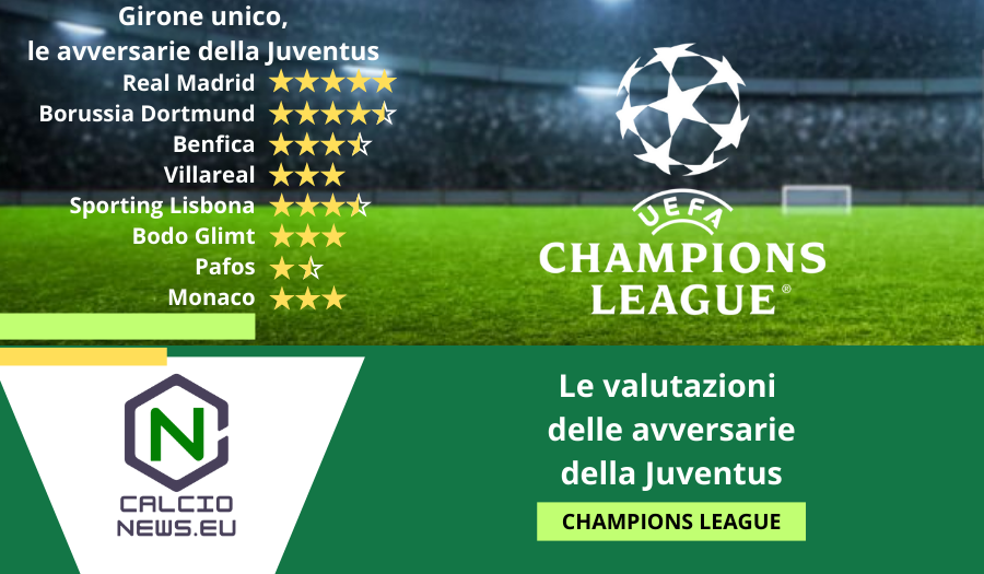 Champions League, ecco la valutazione delle avversarie della Juventus