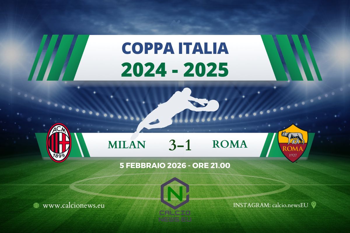 Coppa Italia, il Milan è in semifinale: Joao Felix gol e Roma ko 3-1