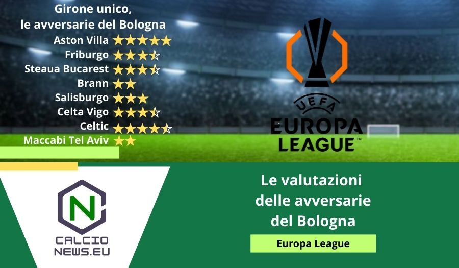Europa League, ecco la valutazione delle avversarie del Bologna