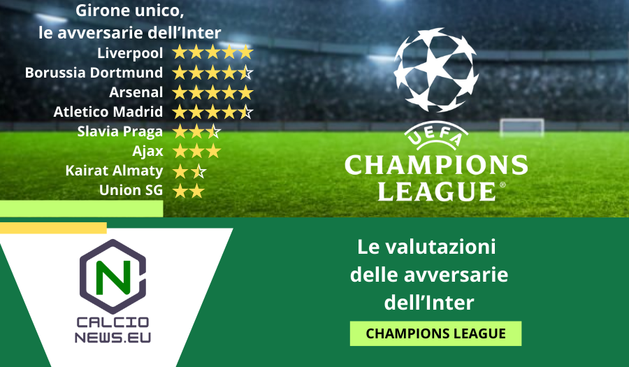 Champions League, ecco la valutazione delle avversarie dell’Inter