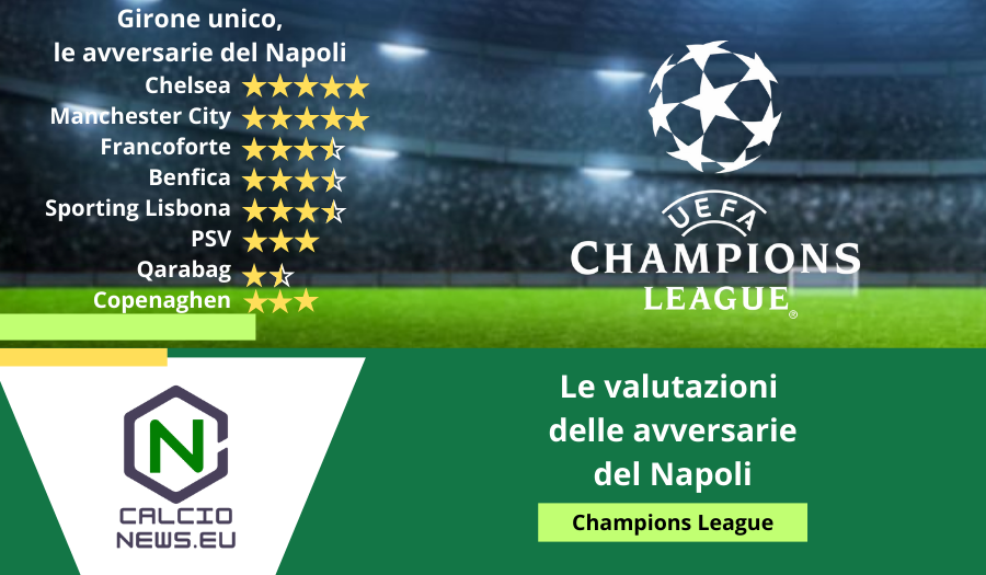 Champions League, ecco la valutazione delle avversarie del Napoli
