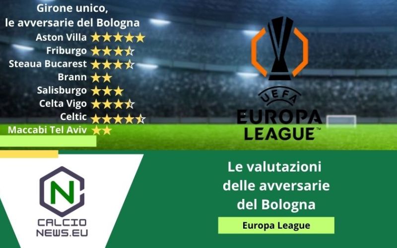 Europa League, ecco la valutazione delle avversarie del Bologna