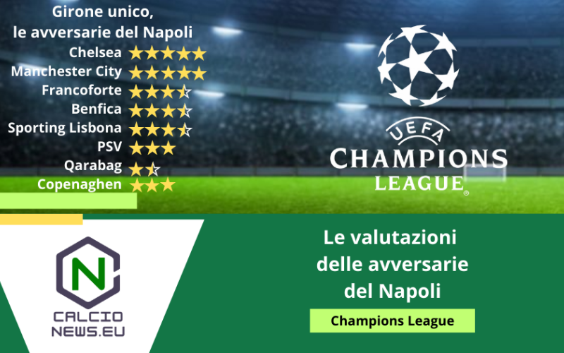 Champions League, ecco la valutazione delle avversarie del Napoli