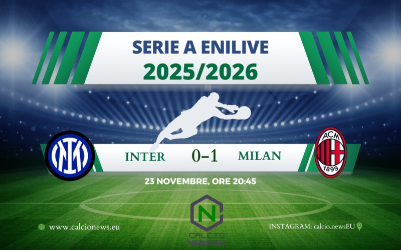 Inter-Milan 0-1: Allegri supera Chivu di corto muso, Pulisic beffa i nerazzurri