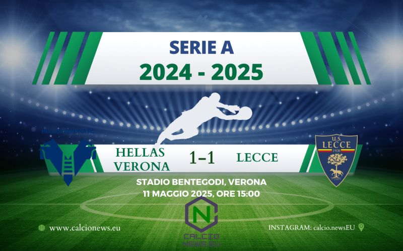 Hellas Verona Lecce 1-1: Coppola risponde a Krstovic, rimane aperta la lotta salvezza