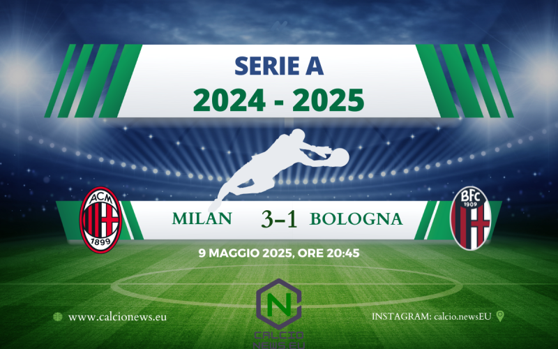 Milan Bologna 3-1: l’antipasto della finale di Coppa Italia va ai rossoneri