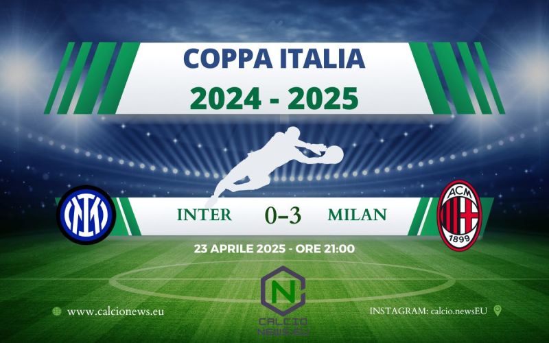 Coppa Italia, il Milan demolisce 0-3 l’Inter e vola in finale