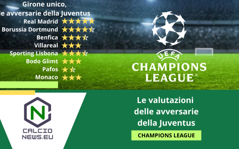 Champions League, ecco la valutazione delle avversarie della Juventus