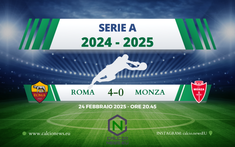 Serie A, la Roma strapazza il Monza 4-0: notte fonda per i brianzoli