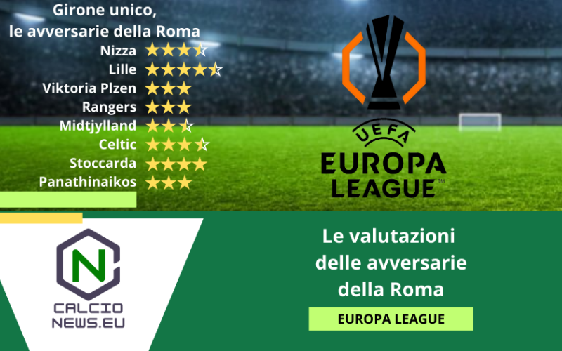 Europa League, ecco la valutazione delle avversarie della Roma
